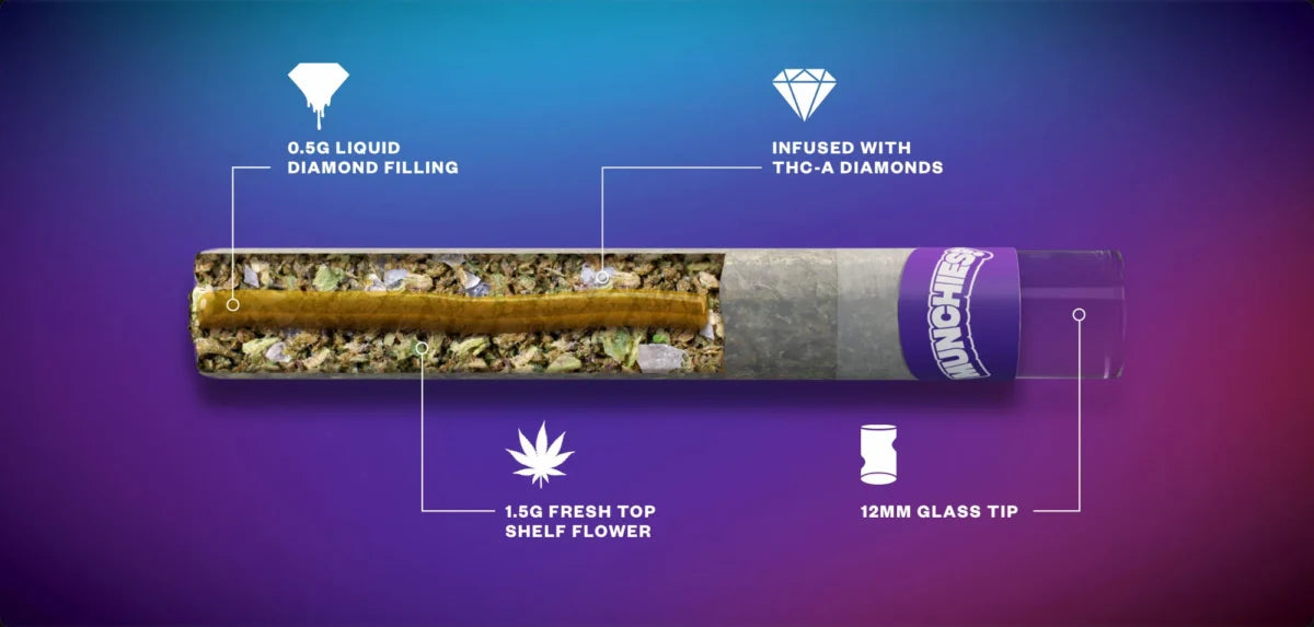 Delta Munchies THCa Jelly Hole Preroll 2 Gram