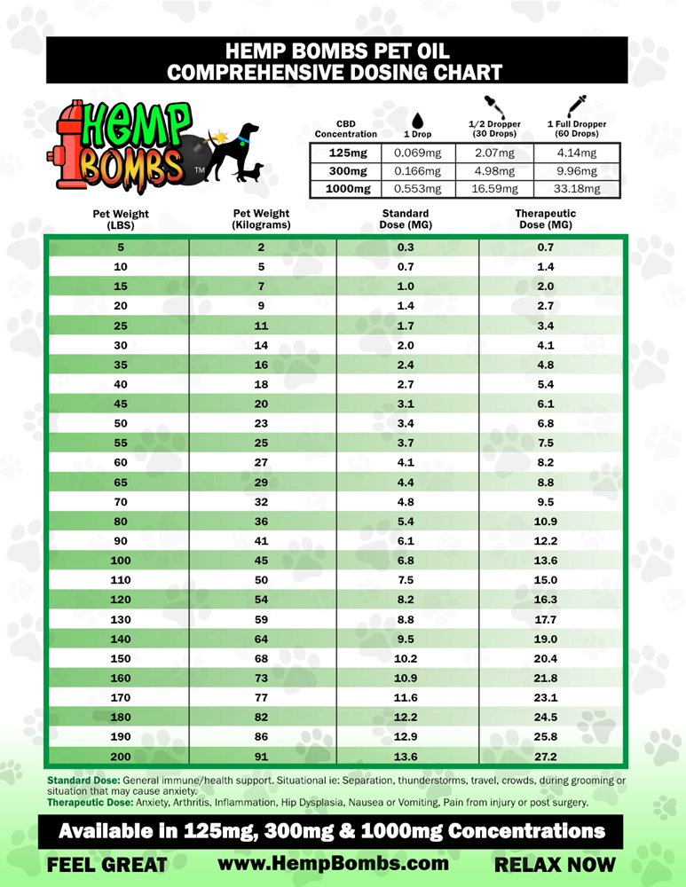 Hemp Bombs Pet Oil 30mL