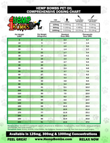 Hemp Bombs Pet Oil 30mL